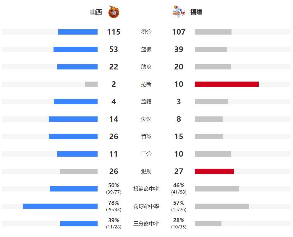 四川队主场力克对手,积分登顶 四川队主场力克对手,积分登顶